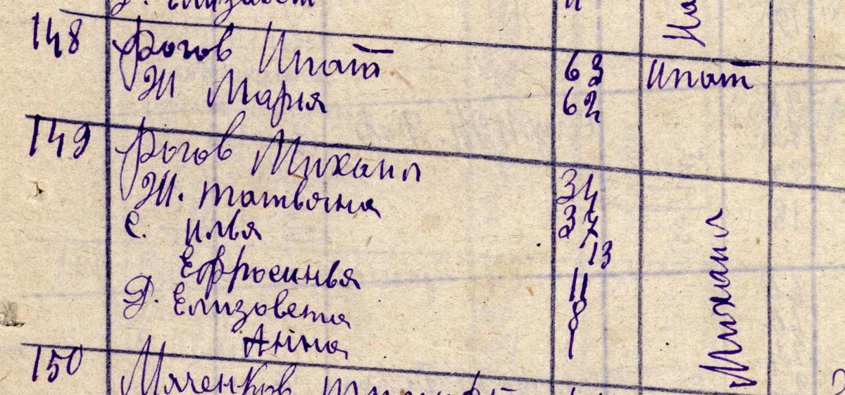 Семья Роговых