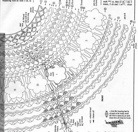 Модель 1. Схемы 1