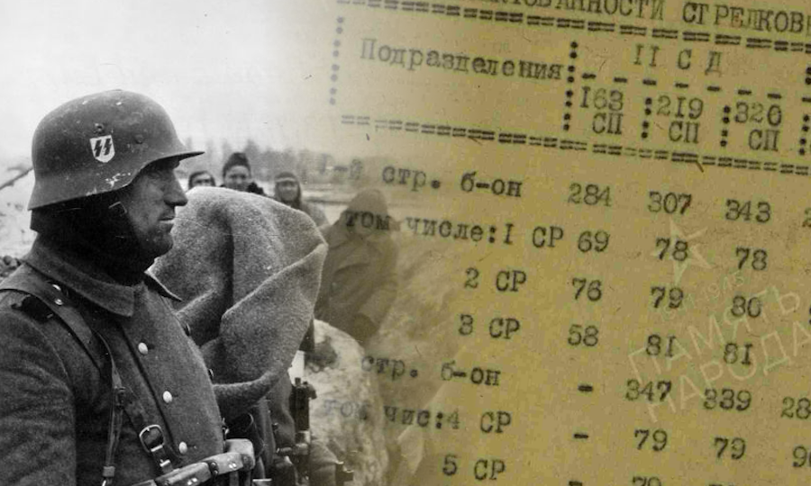 Интереснейшие документы для сравнения пехоты Вермахта и РККА