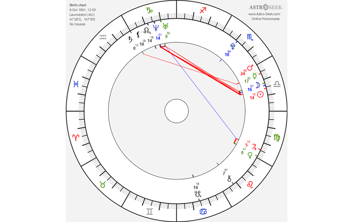 8 Окт 1991 (неизвестное время) Система домов:No houses Широта, Долгота:41°26' ю. ш., 147°8' в. д. Город рождения:Launceston Страна:Australia Australia (AU)