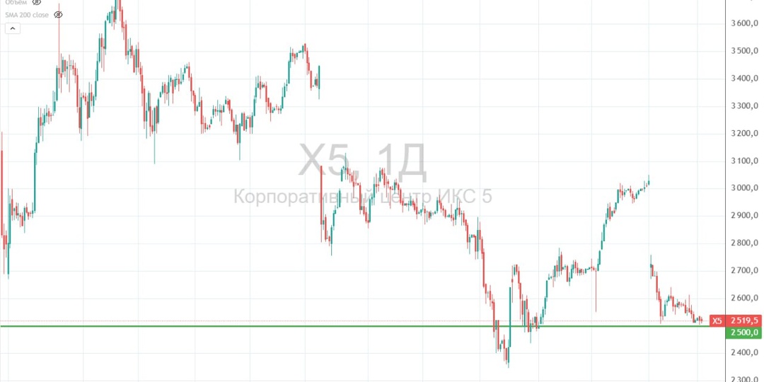 🛒 ❄️ Х5: холодный 4 квартал