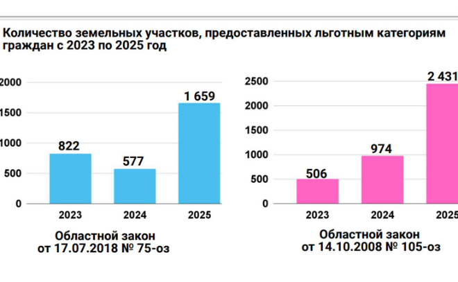    © Пресс-служба правительства Ленобласти