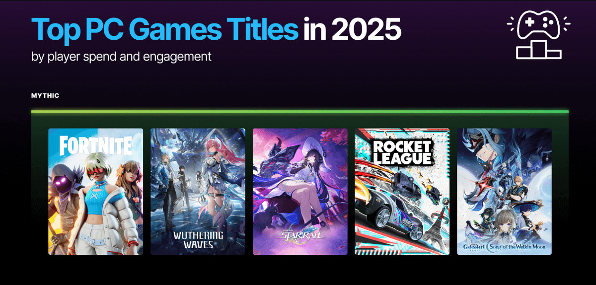 Источник: Epic Games