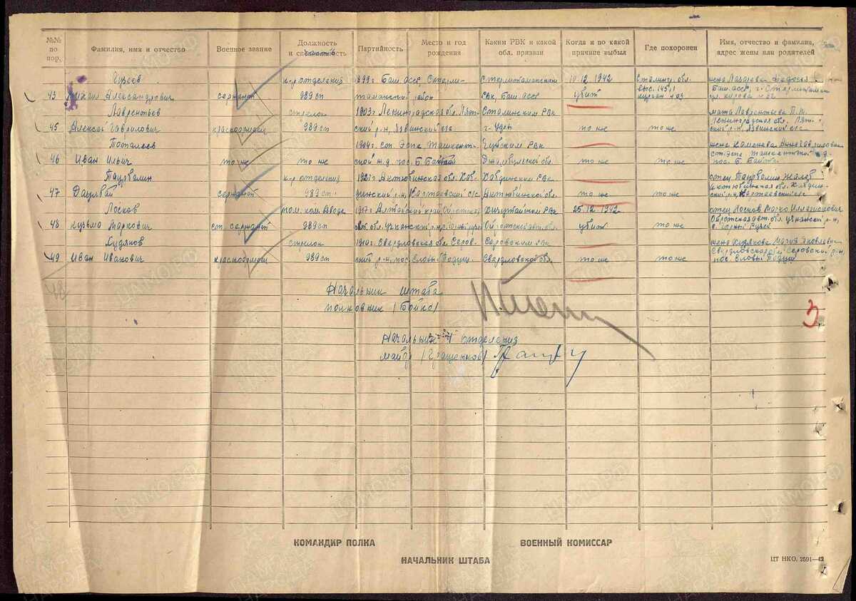 Именного списка о безвозвратных потерях 226-й дивизии 66-й Армии с 10 по 25 декабря 1942 года. Это я нашел на замечательном сайт ОБД "Мемориал".