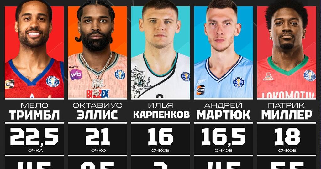 🤩 Встречайте лучших игроков прошлой недели