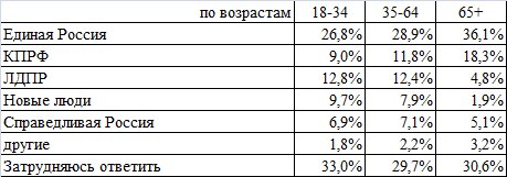 Все как обычно, но есть ньюансы