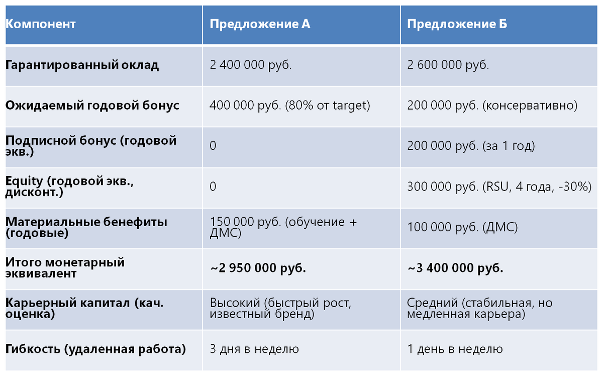 составленно автором