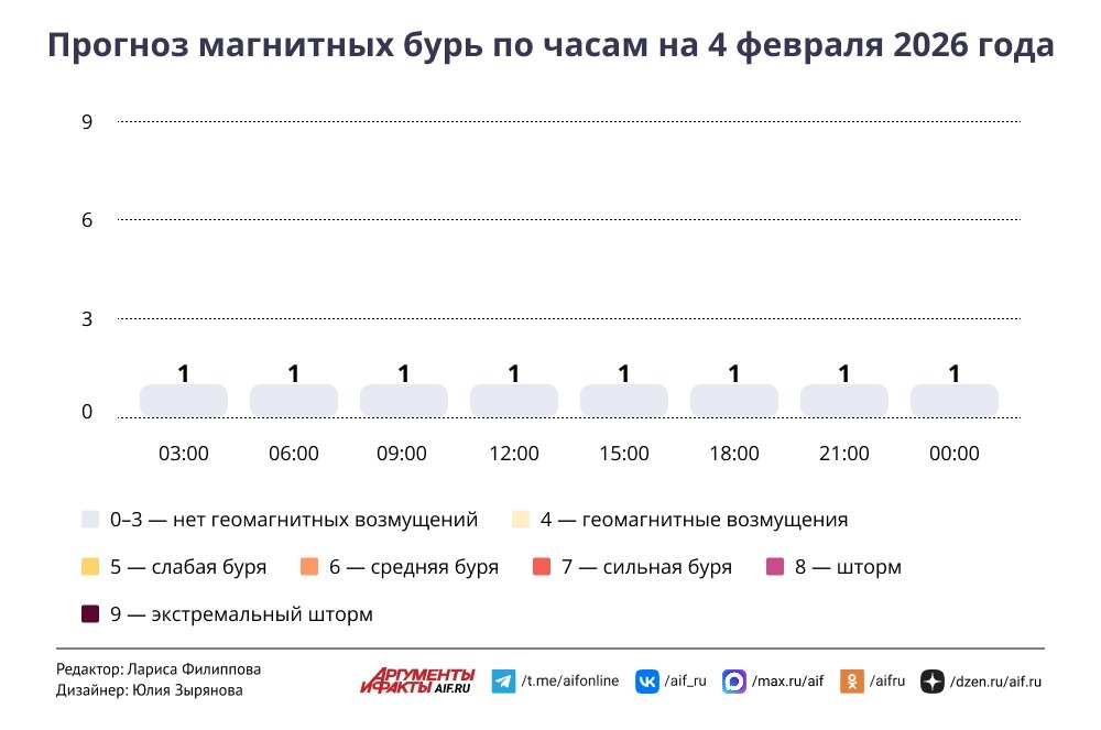    Нажмите для увеличения