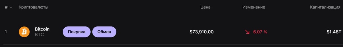 Крипто Чебурашка