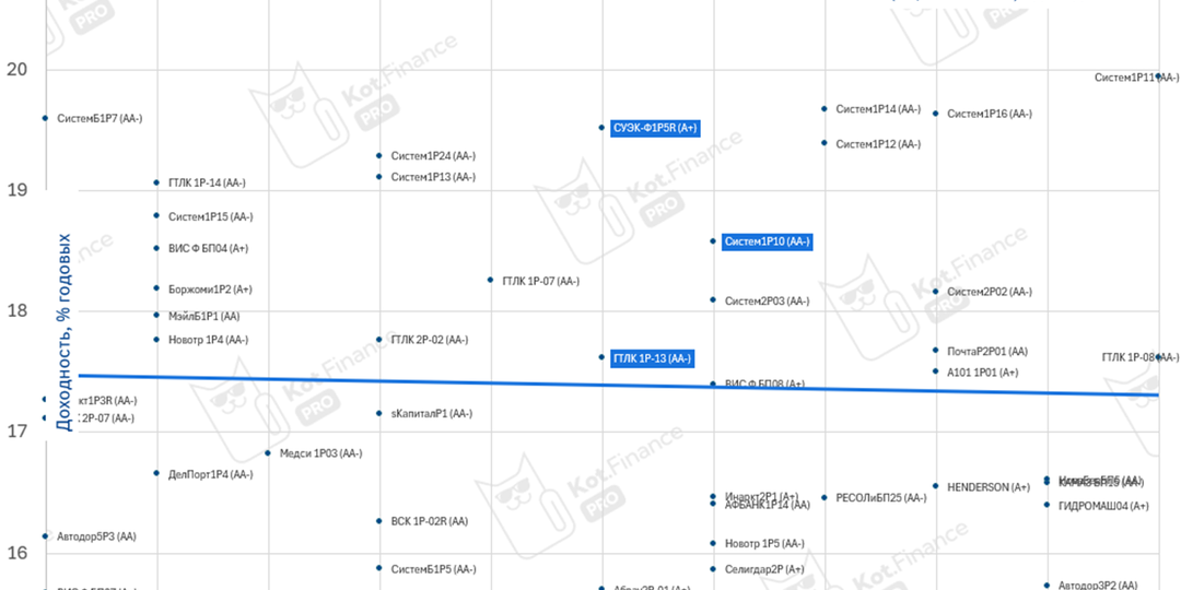 ❗️Оферта, которая требует внимания 🛺РЕСО-Лизинг