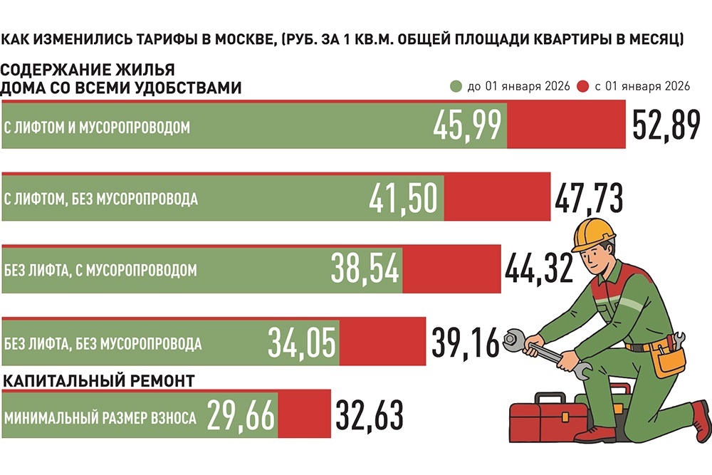    Инфографика "РГ" / Антон Переплетчиков / Александр Мелешенко