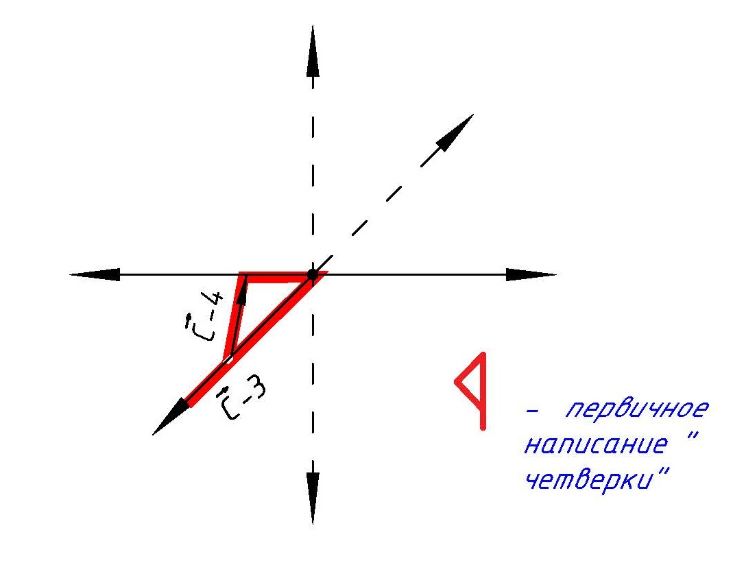 Рис. 8-а.Первичное изображение числа «4» - образование плоскости X (вид «сверху») - показывает четвертый угол поворота света.