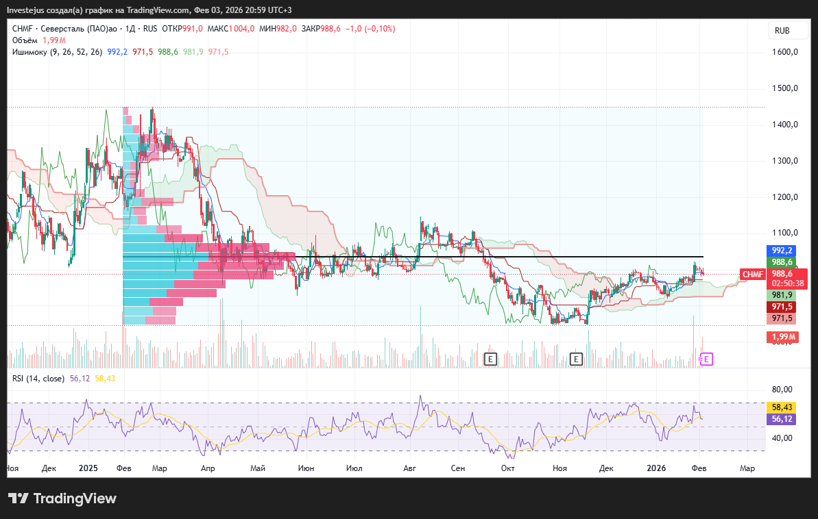 Источник: ru.tradingview.com