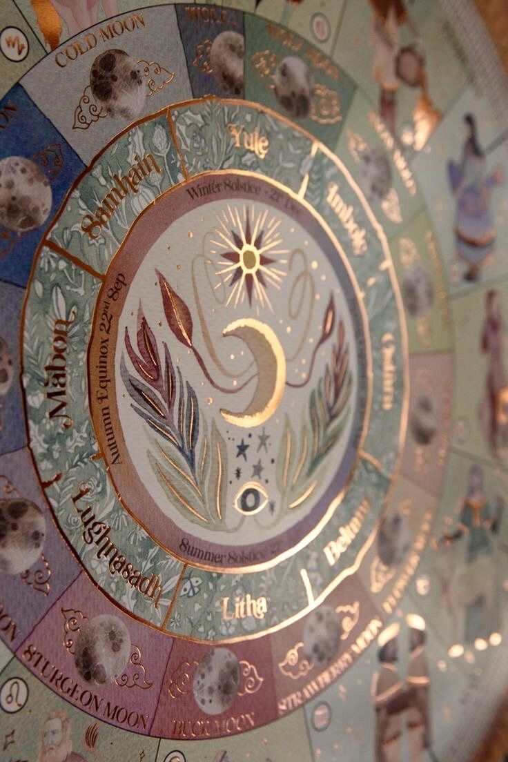 Меркурий в накшатрах