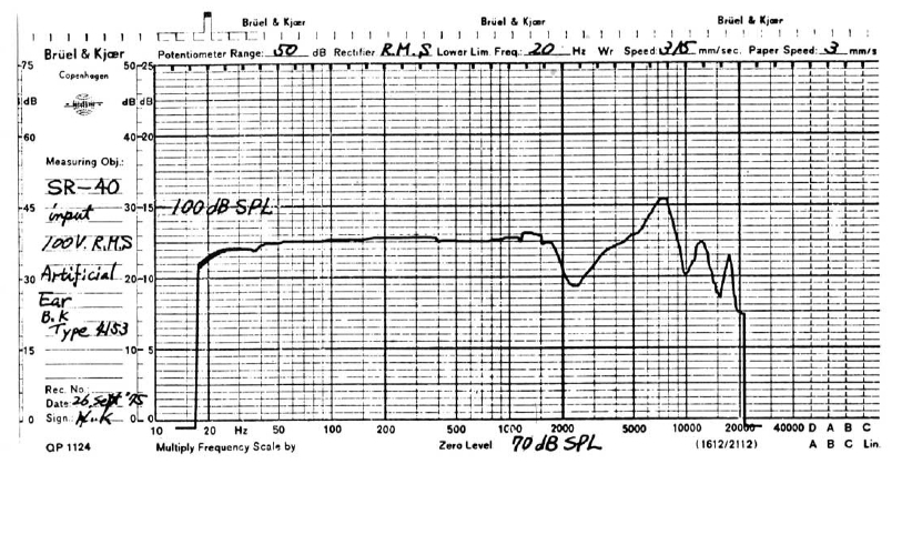 АЧХ электретов STAX SR-40