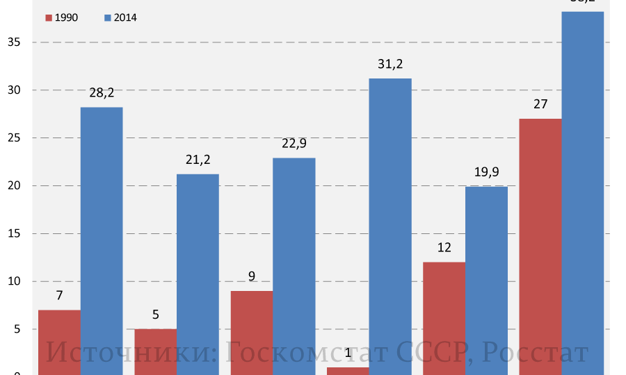 Как под рассказы о "неэффективном Совке" сделать убыточными даже Газпром и АвтоВАЗ?