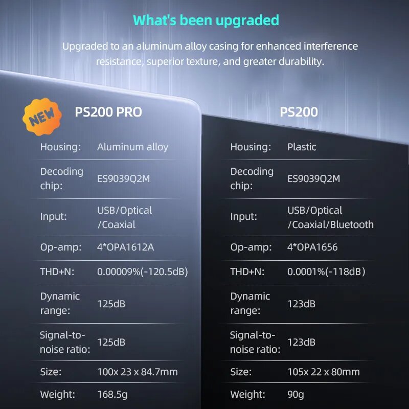 Основное отличие отсутствие поддержки Bluetooth.