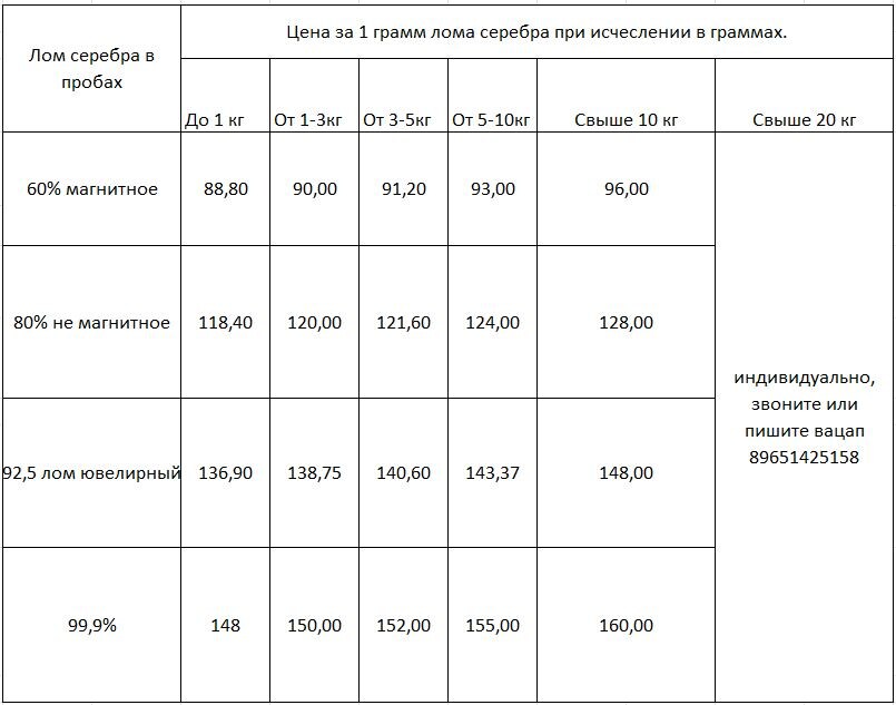 Прайс цен на серебро Москва