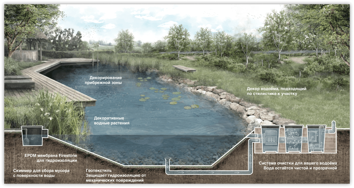 Один из наших проектов 2025