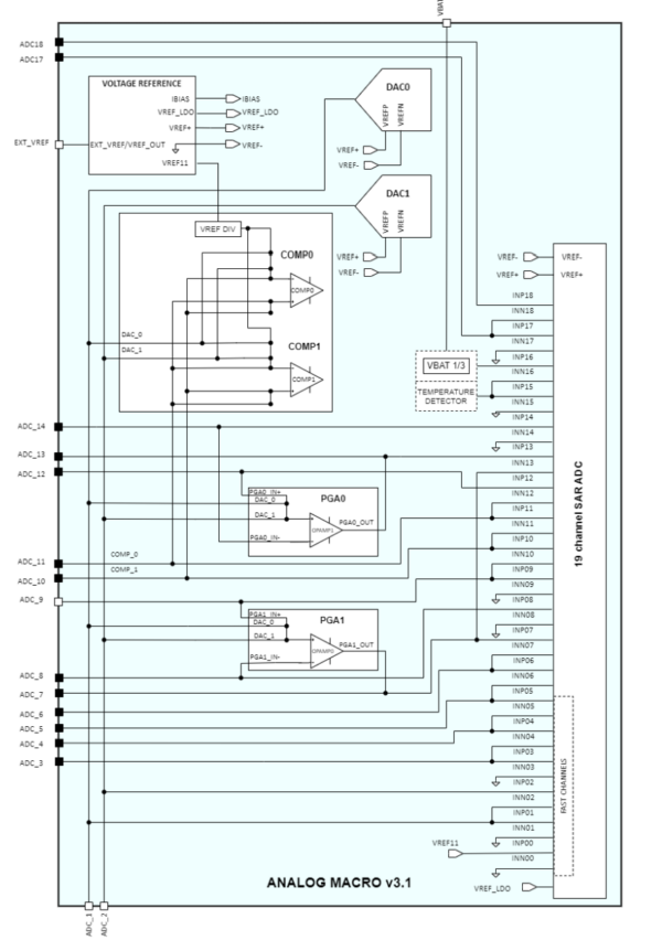 Упрощенная схема аналогового макроблока
