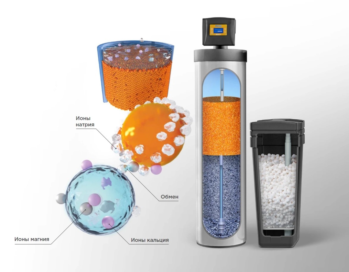 Ионный обмен