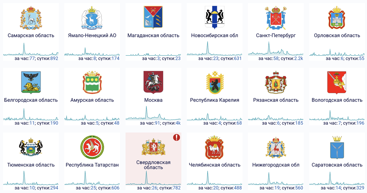    Например, так выглядит ситуация со сбоями в 18 регионах России 4 февраля