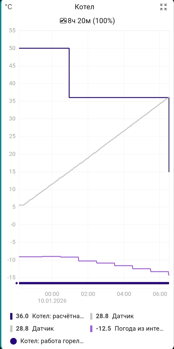 Скрин №1 / Первый нагрев воды 