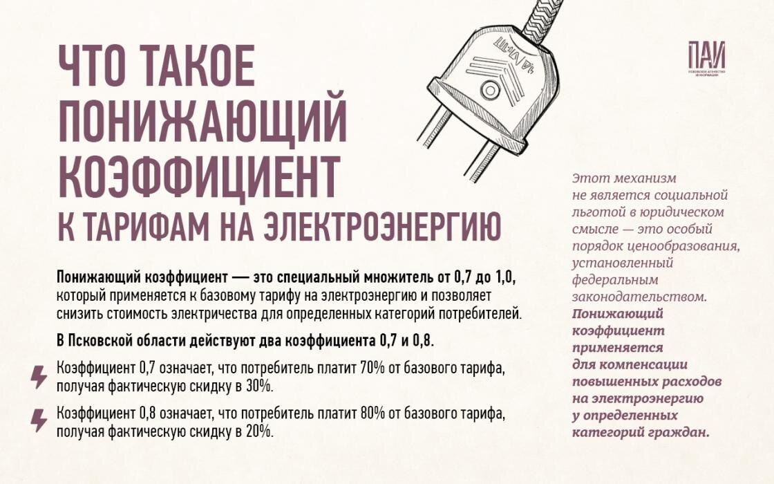 Изменение понижающих коэффициентов
Фото: ПАИ