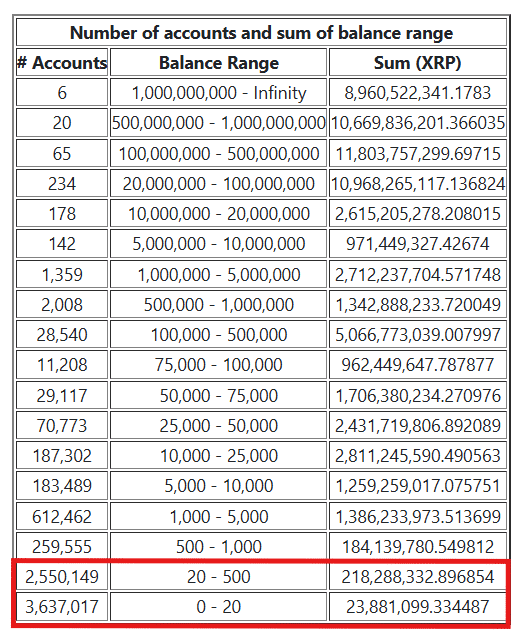    Кошельки XRP