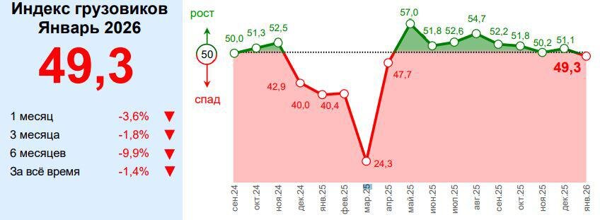     скриншот: https://index-trucks.ru