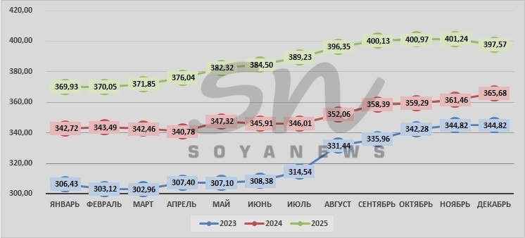 Источник: SoyaNews, данные ЕМИСС