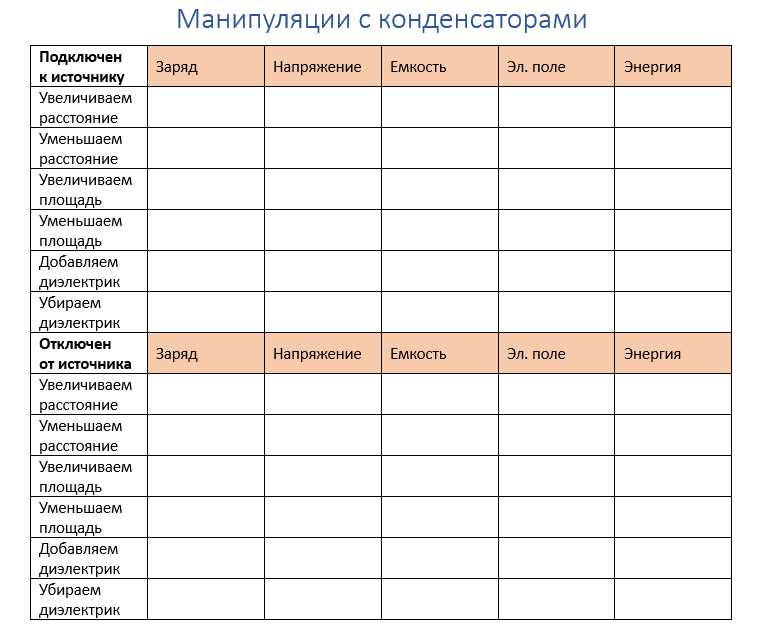 Таблица для заполнения школьниками на занятии или самостоятельно дома
