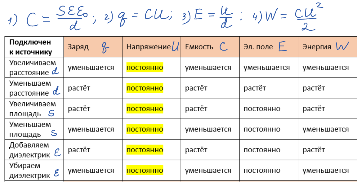Готовая таблица для случая постоянного напряжения