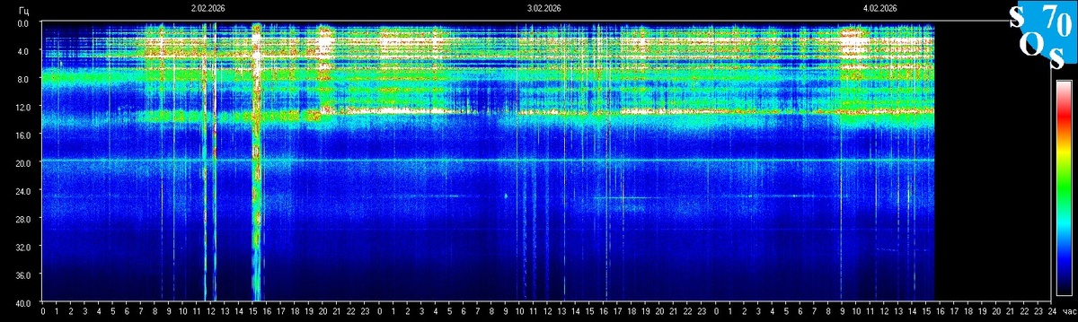 Информация с https://sos70.ru