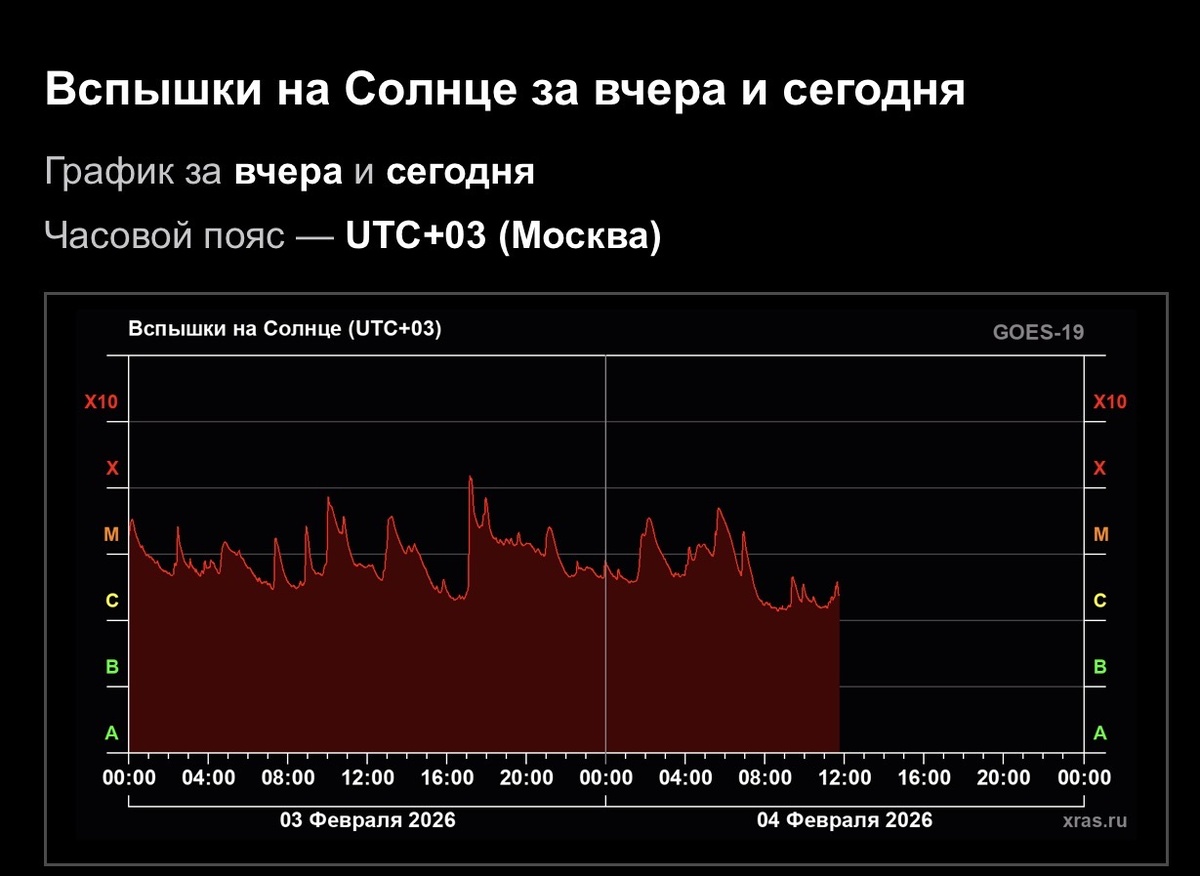 Информация с https://xras.ru