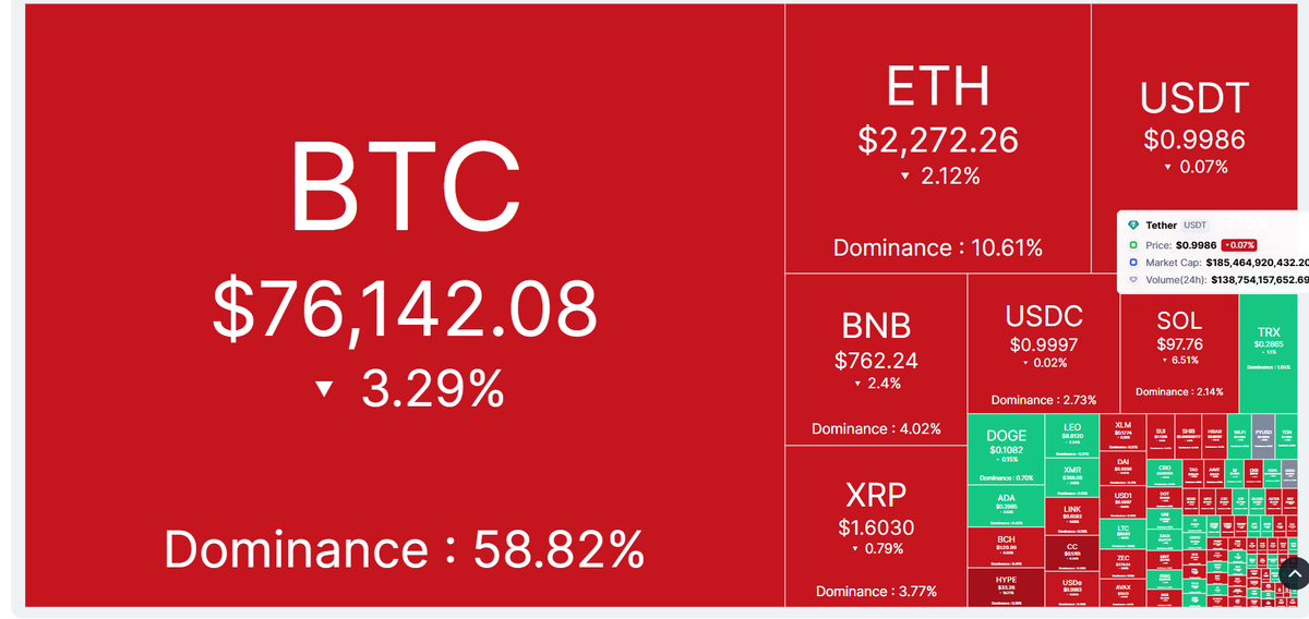 Тепловая карта криптовалют