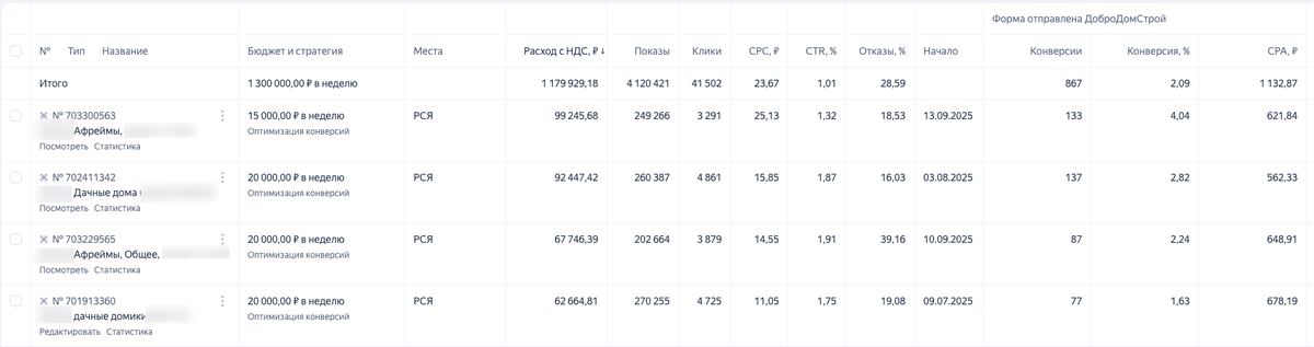 Скрин из рекламного кабинета Директа
