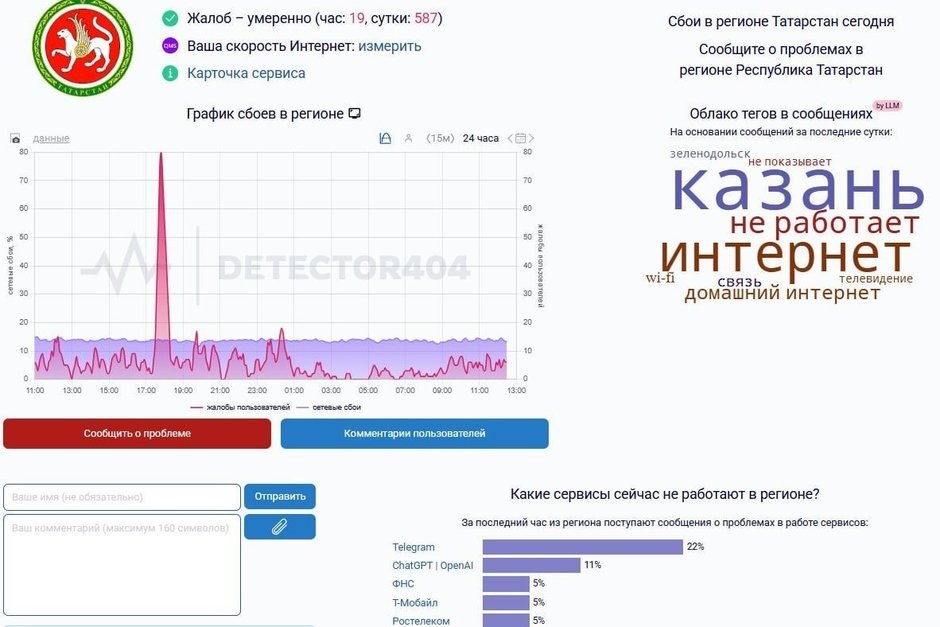   скриншот c сайта Downdetector
