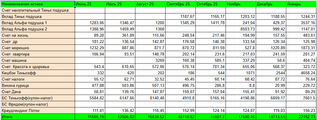 Смотрим на последний столбец