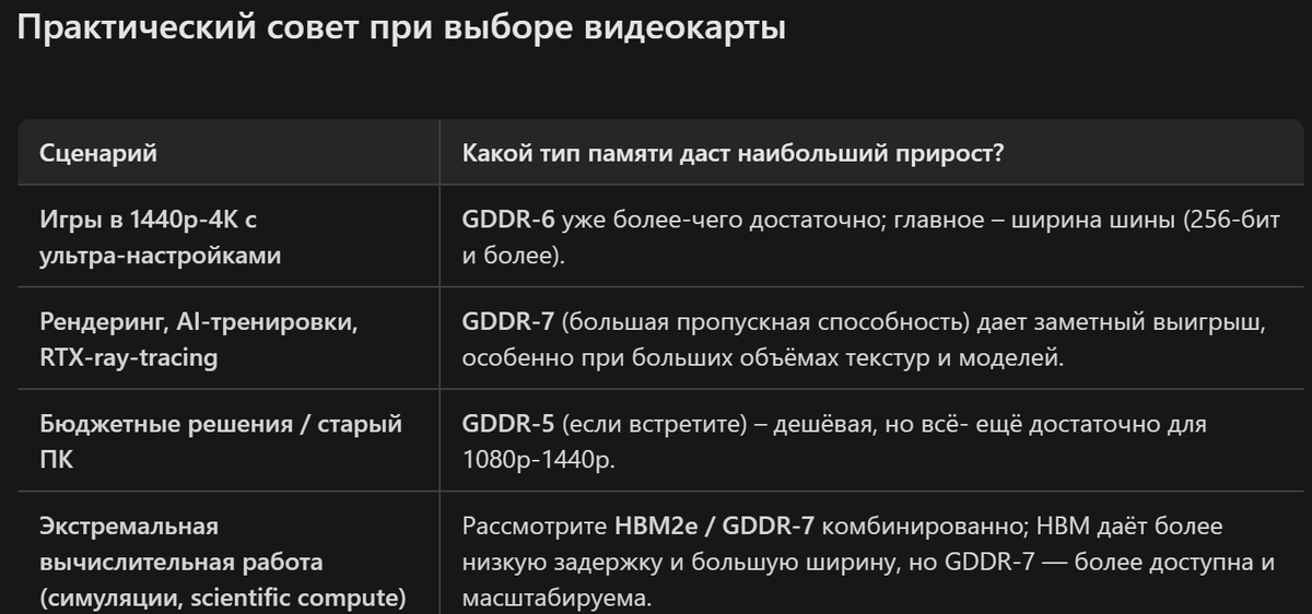 (эту таблицу сделала Ollama)