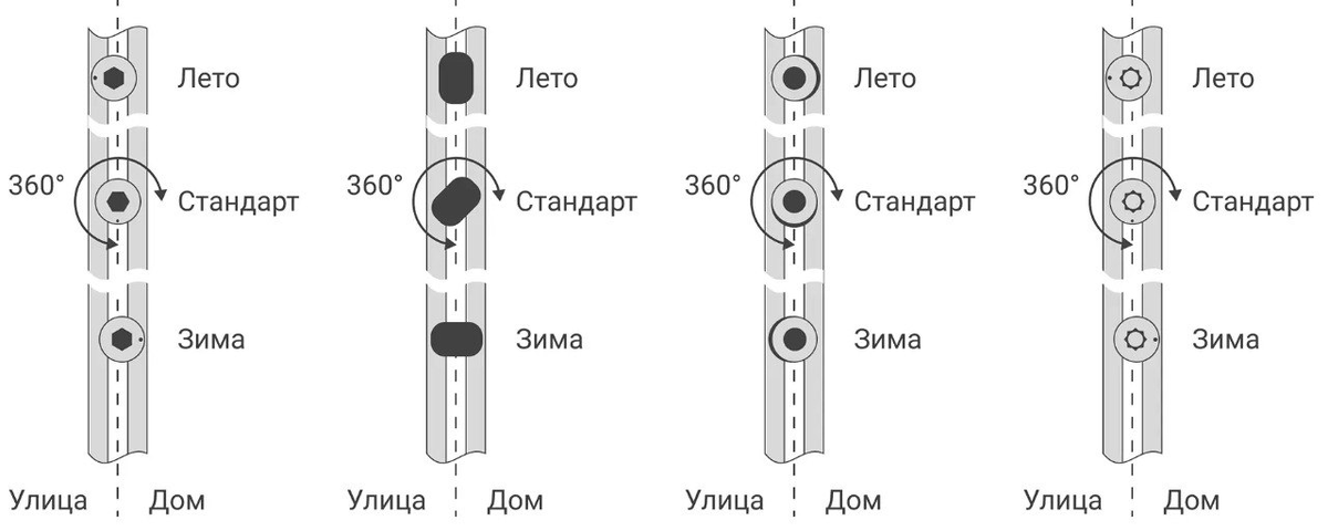 
найдено на просторах интернета