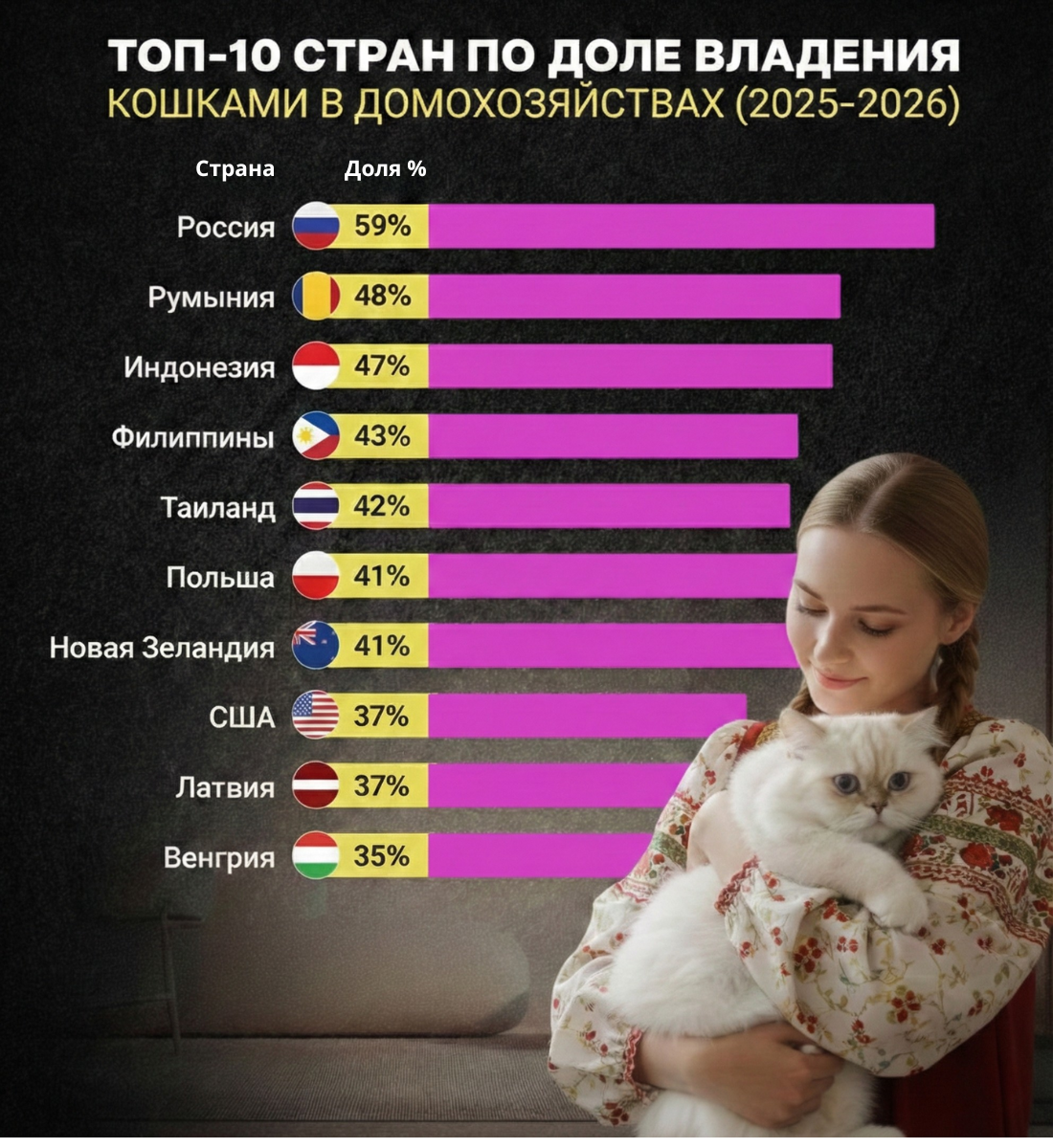 ТОП-10 стран 