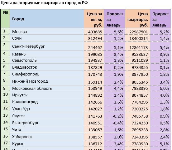 Источник: mirkvartir.ru