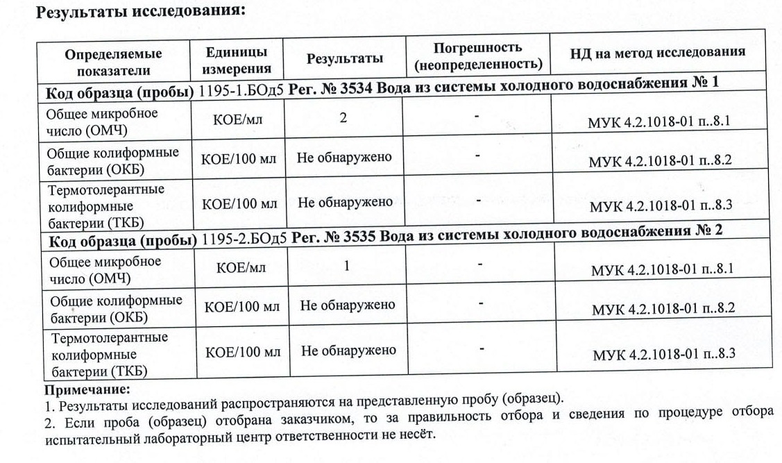 Пример бактериологического анализа воды