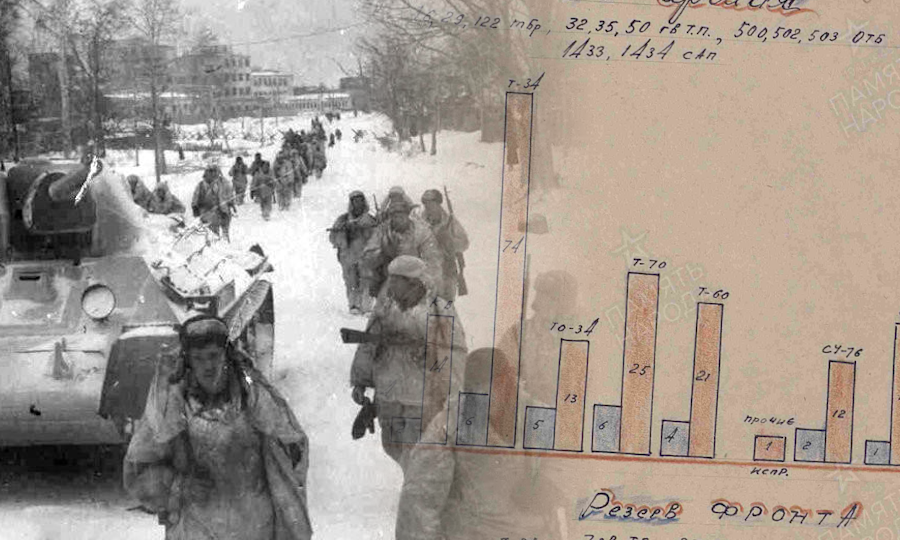 Волховский фронт перед последней битвой за Ленинград