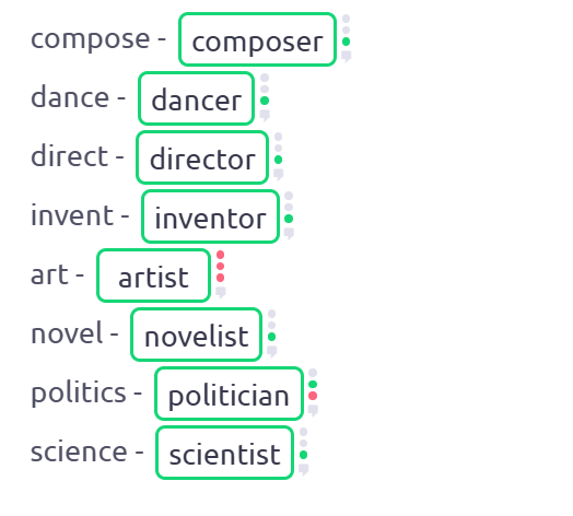 Если три красных точек, то ученик 3 раза неправильно написал слово