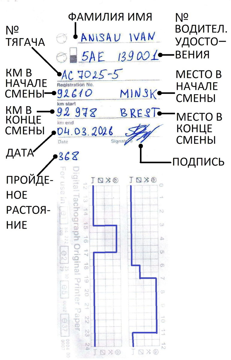 -2