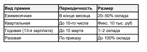 Формула примера: Премия = Оклад × Коэффициент KPI (0,2 при 100% плане).