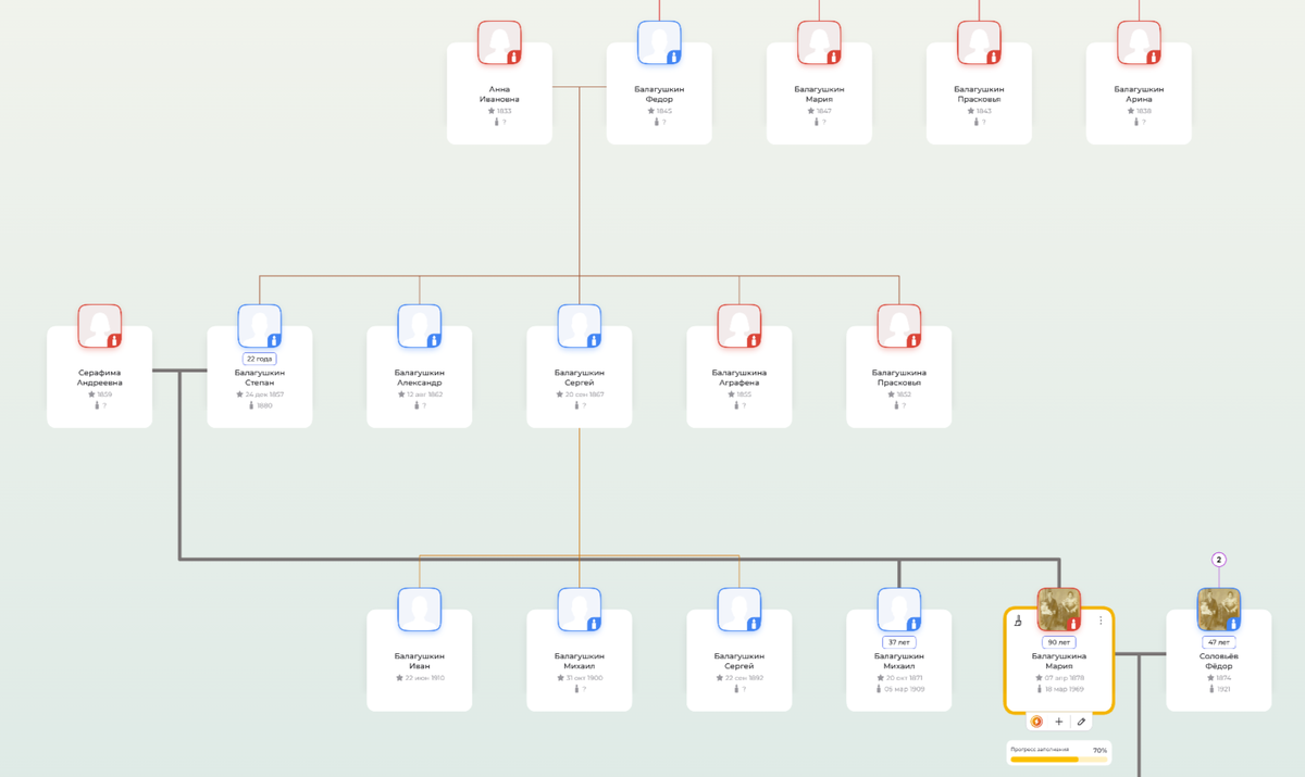 Мария Степановна, ее отец, дед Федор и ближайшие родственники.