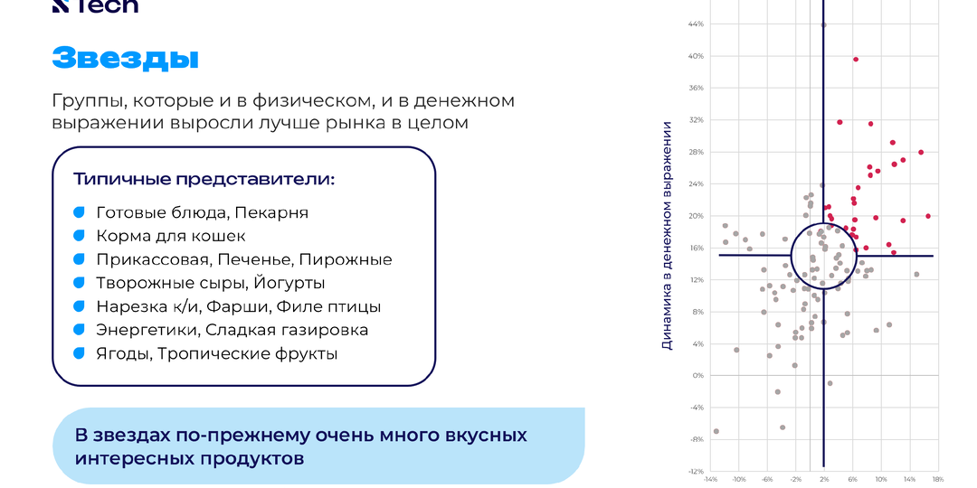 Звёзды и чёрные дыры. Как лучше понимать рынок?